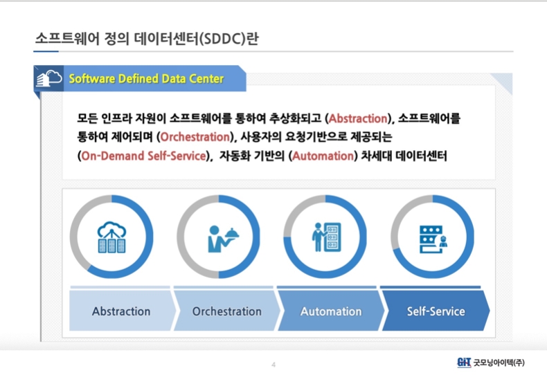 소프트웨어정의데이터센터(SDDC) 특강.jpg