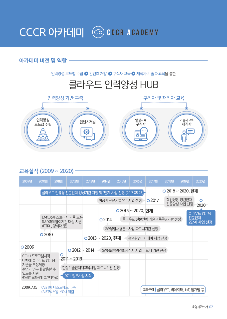 2020년 전문인력_리플렛12p_-04.jpg