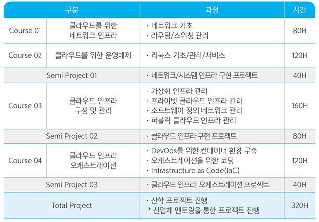 2018 혁신성장_간단커리큘럼.JPG